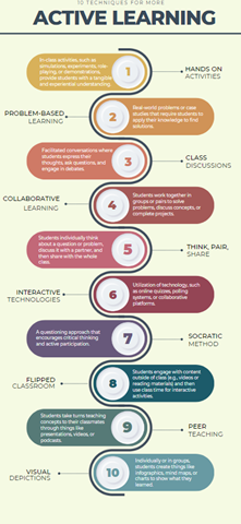 Active learning infographic with various prompts. 